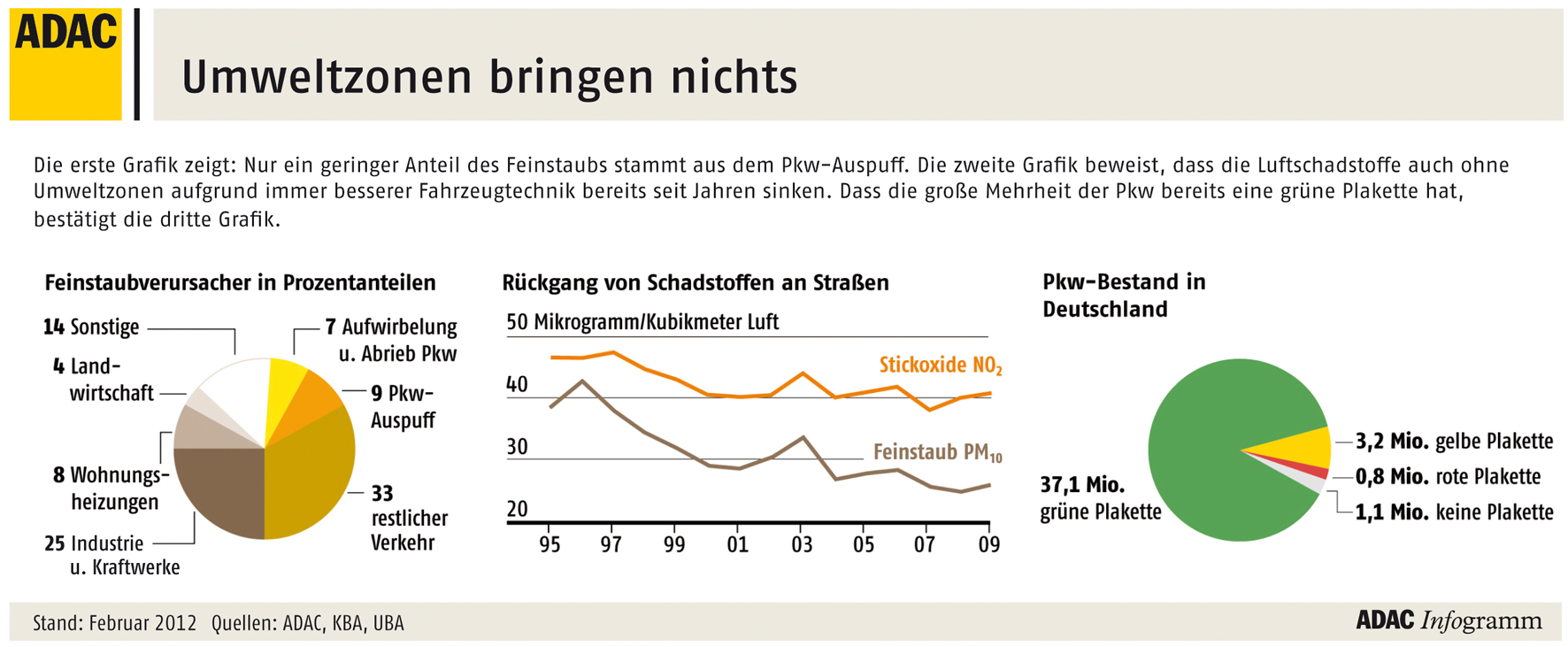 Umweltzonen (c) ADAC